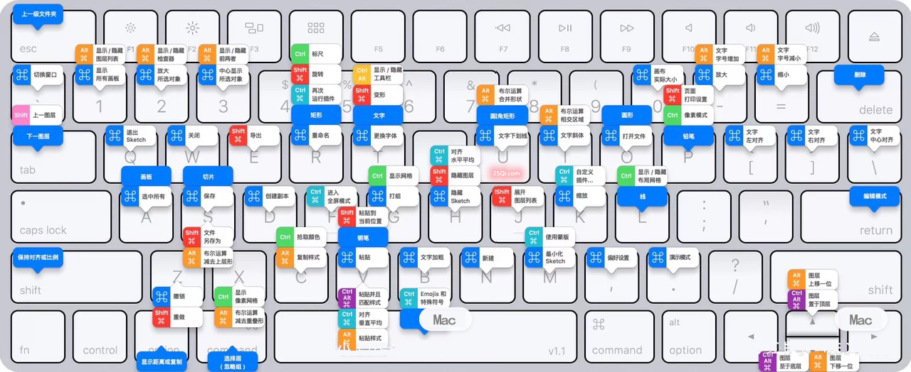 Mac电脑快捷键-键盘解析